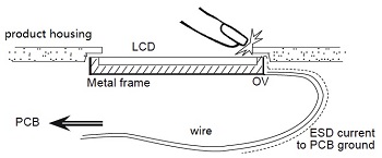 LCD display ESD