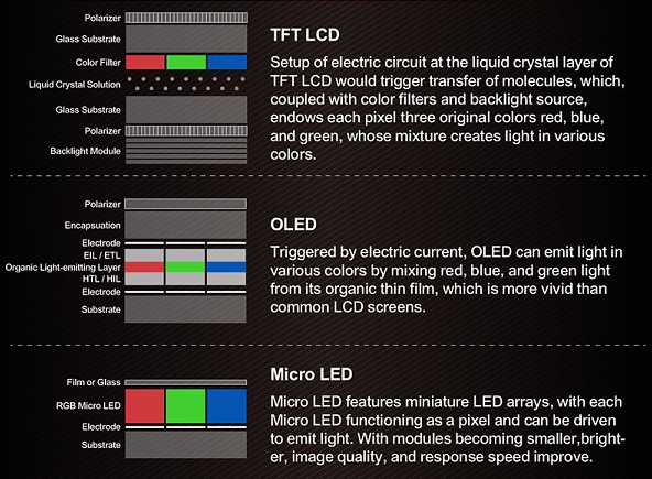 Destruir Estación de ferrocarril Rubí Comparison - TFT LCD vs OLED vs Micro LED | Topway Display