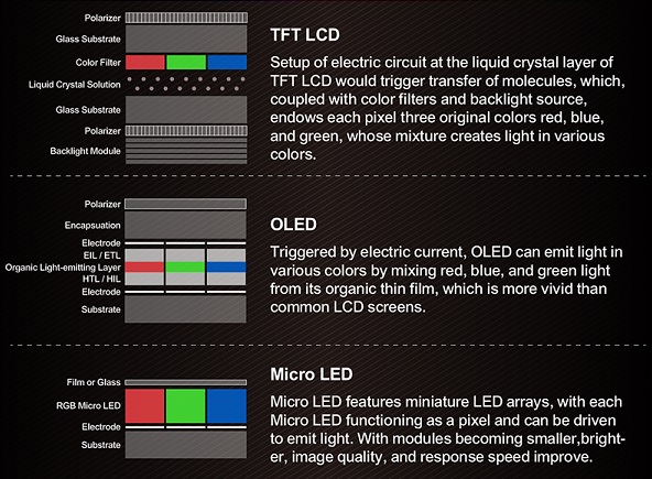 LCD vs TFT vs LED