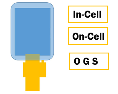 LCD-capacitive-touch-screen