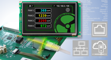 tft lcd with network capability