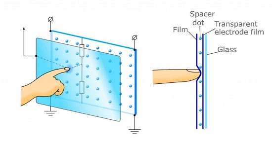 resistive touch screen