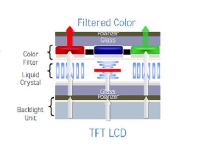 TFT-LCD