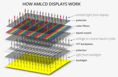 LCD-back-light