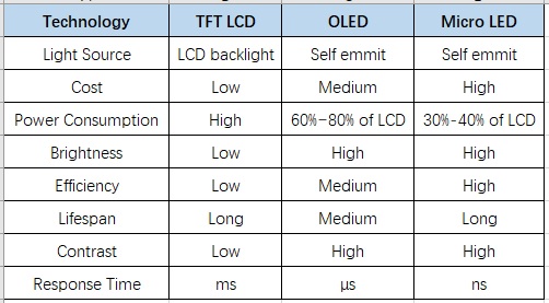 Perbandingan LCD, OLED, dan MicroLED