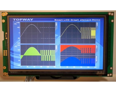 tft lcd module curve application