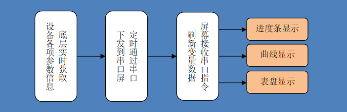 图形控件使用