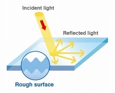 anti-glare lcd