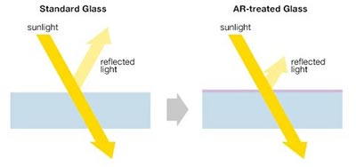 anti-reflection lcd