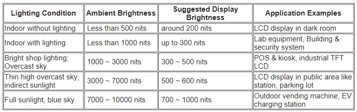 lcd ambient light