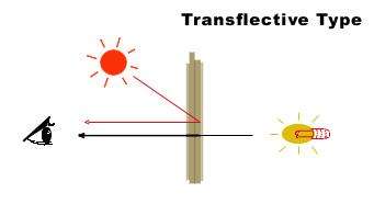 transflective lcd