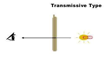 transmissive lcd