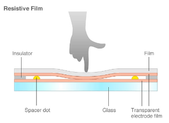 resistive touch lcd