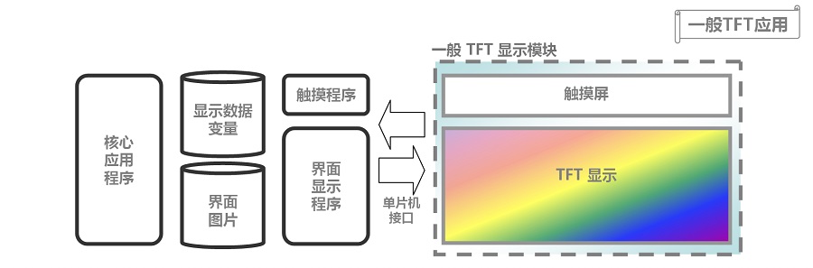 TFT-LCD