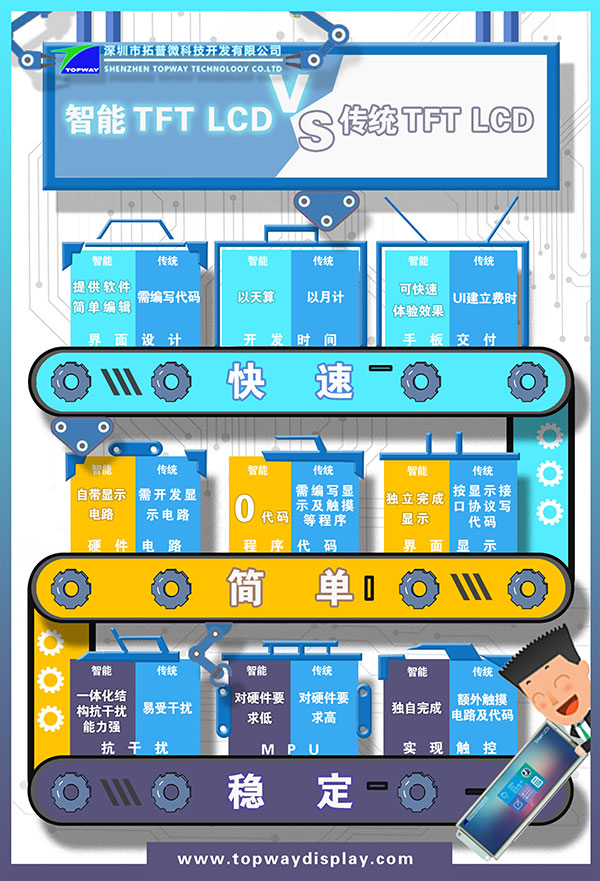 智能TFT显示模块 vs 传统TFT LCD