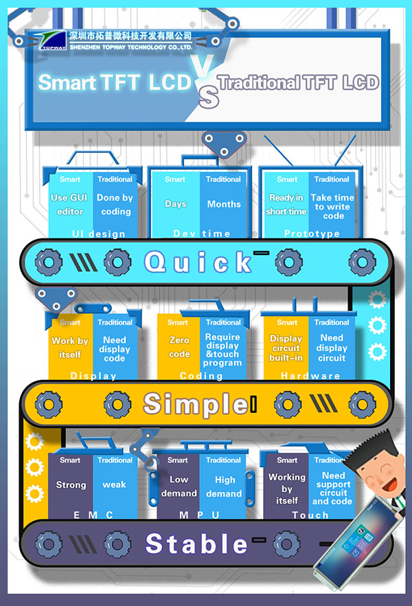 Smart TFT LCD Display vs Traditional TFT LCD