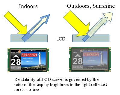 Fellow Interaction static How To Create Sunlight Readable TFT LCD | Topway Display