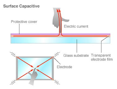 surface capacitive touch lcd