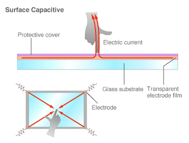 capacitive touchscreen