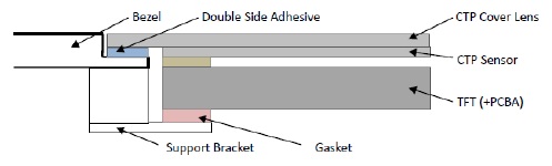 ctp-surface-mount1