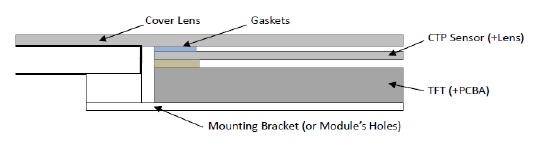 ctp-surface-mount