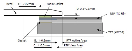 rtp-mount