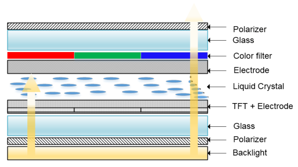 tft lcd structure