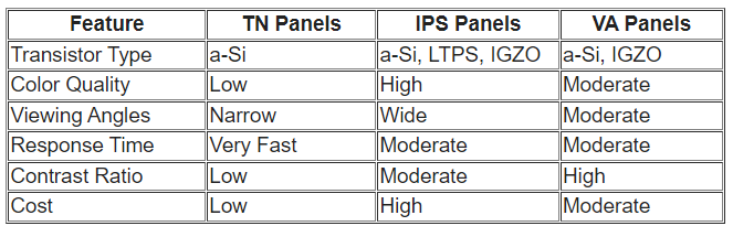 different tft lcds comparison