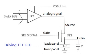 TFT driving circuit