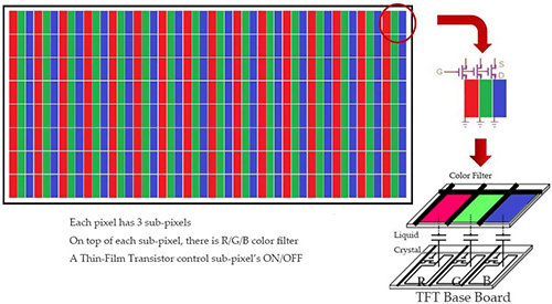 How Tft Lcd Works Explained Topway Display
