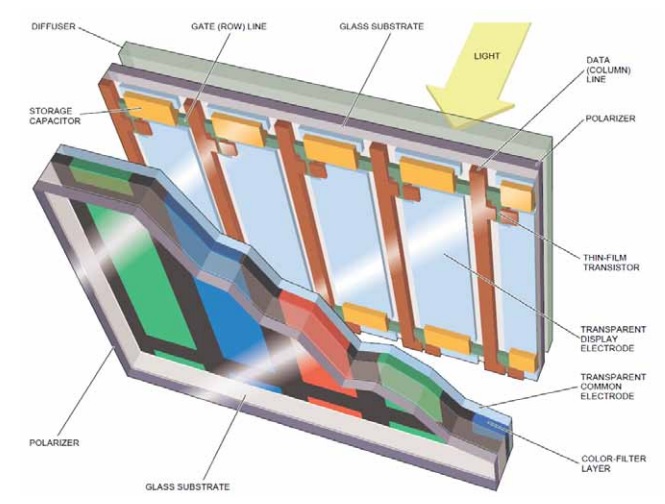 tft lcd structure