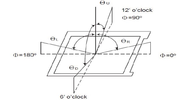 viewing angle clock