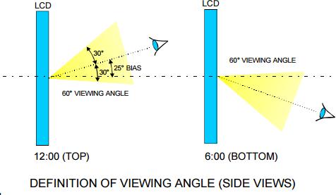 lcd viewing angle