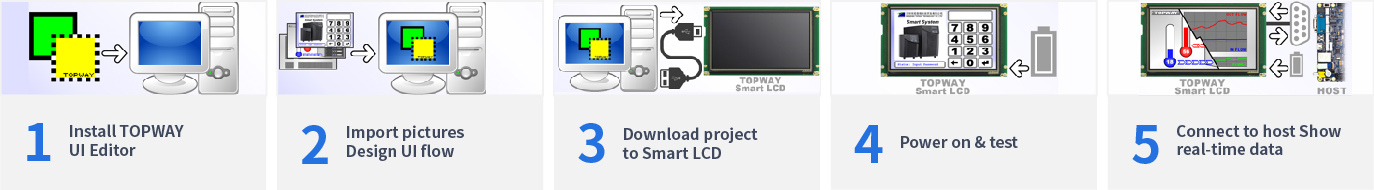 Smart LCD simple as 1,2,3...